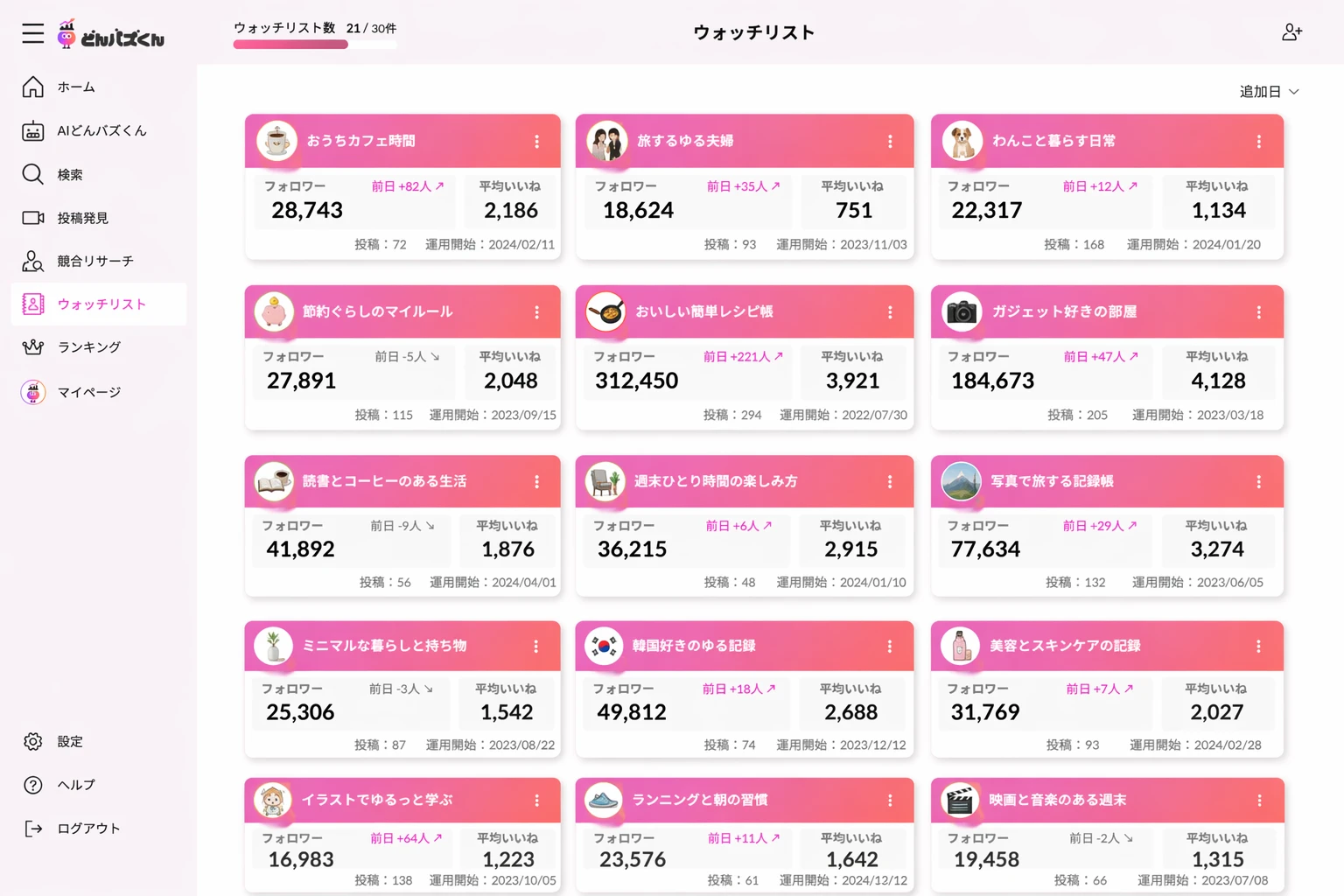 売れる - 機能イメージ